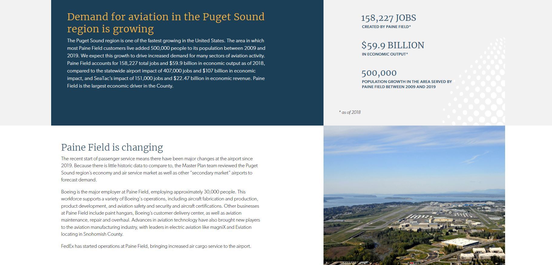 Demand for Aviation in the Puget Sound region is growing