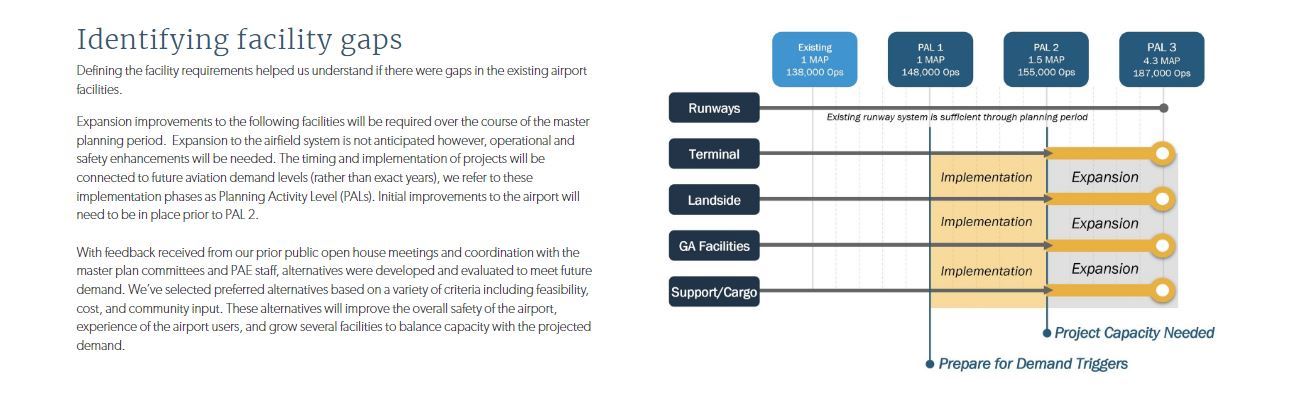 Identifying Facility gaps
