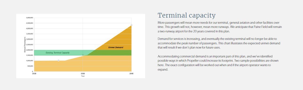 Terminal Capacity